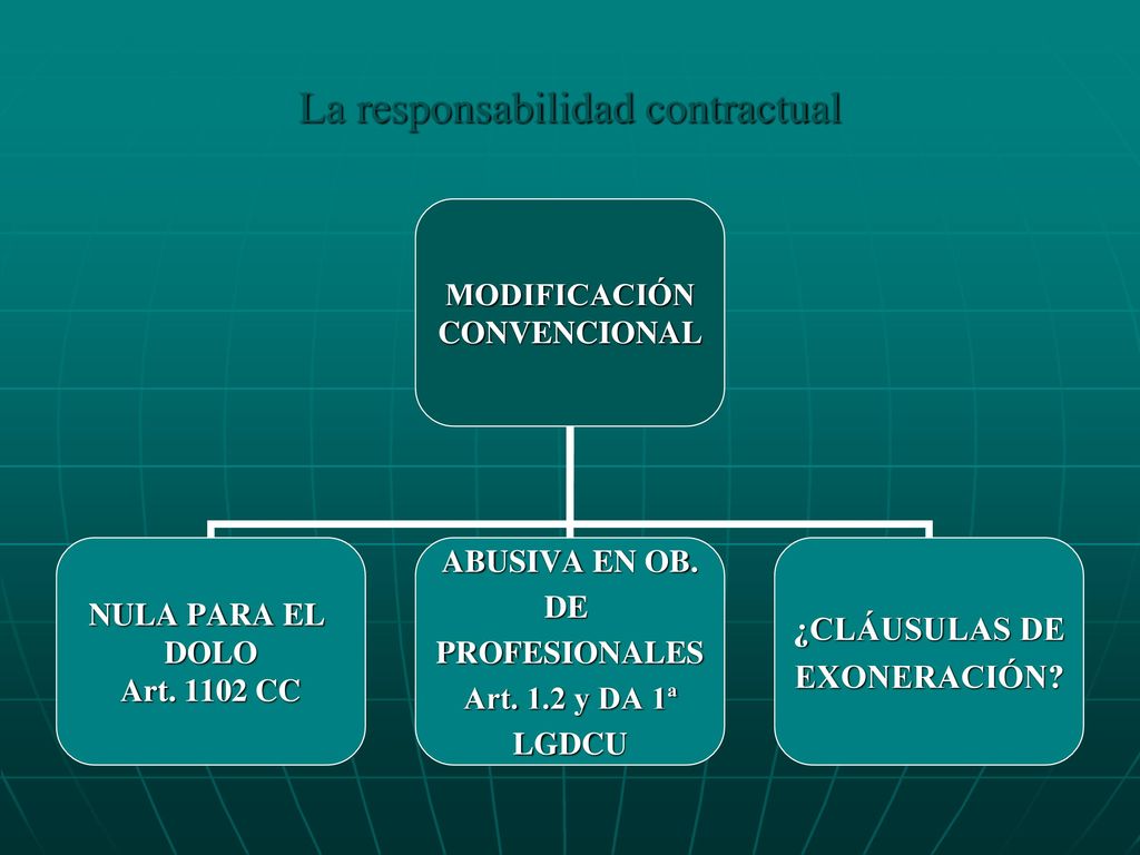 La responsabilidad contractual