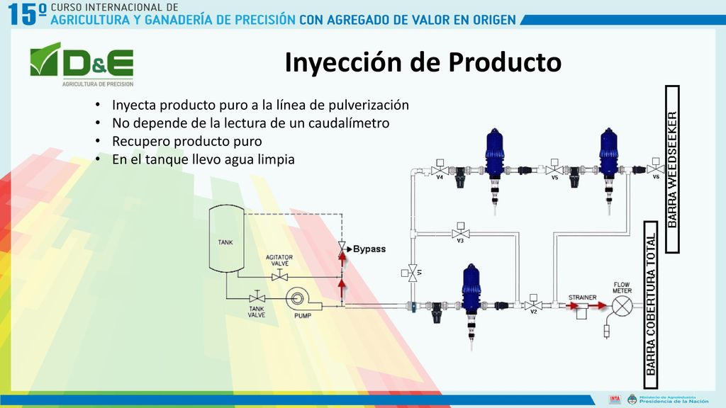 Inyección de Producto Inyecta producto puro a la línea de pulverización. No depende de la lectura de un caudalímetro.