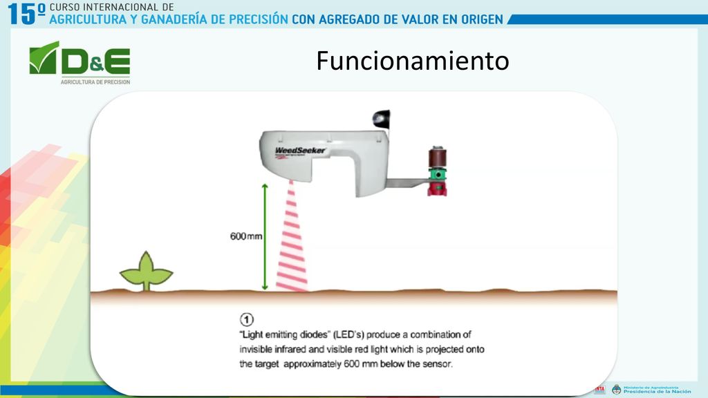 Funcionamiento Rango de trabajo de 60 cms hasta 1.10 metros
