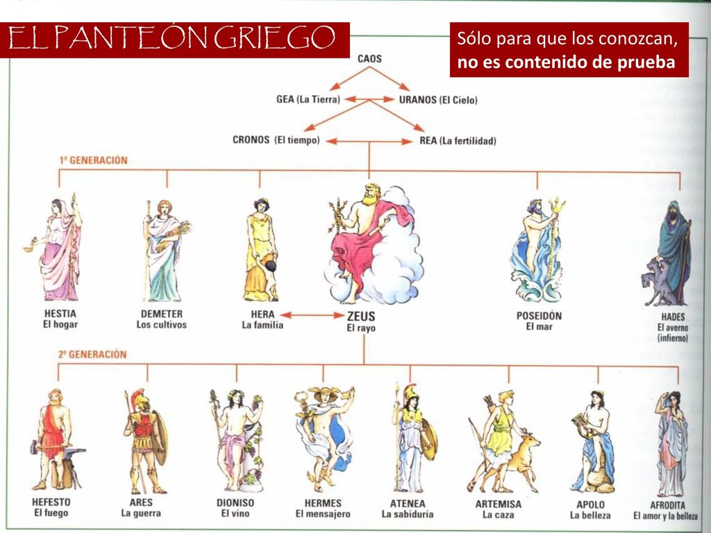 EL PANTEÓN GRIEGO Sólo para que los conozcan, no es contenido de prueba Sólo