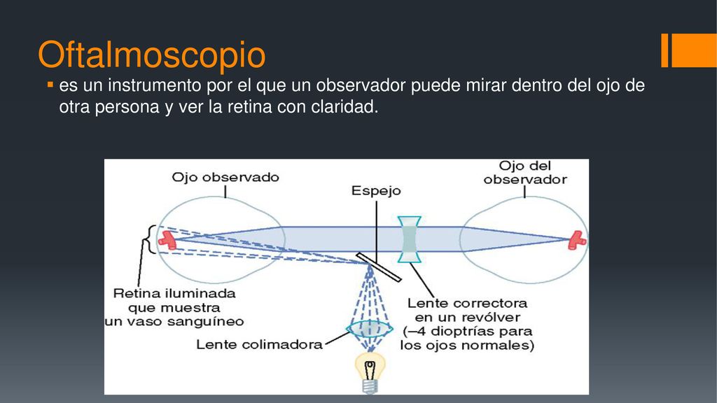 Oftalmoscopio es un instrumento por el que un observador puede mirar dentro del ojo de otra persona y ver la retina con claridad.