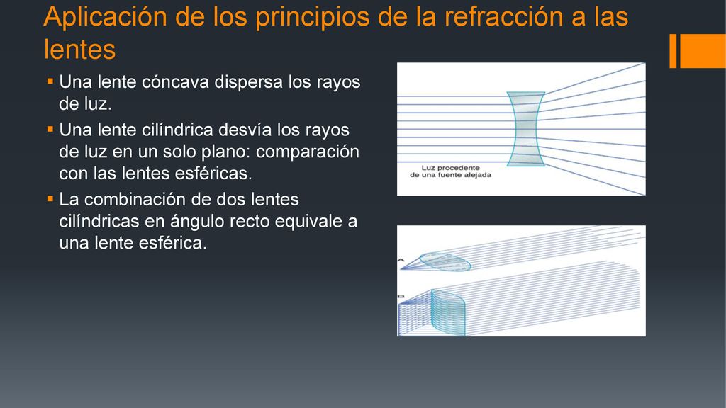 Aplicación de los principios de la refracción a las lentes