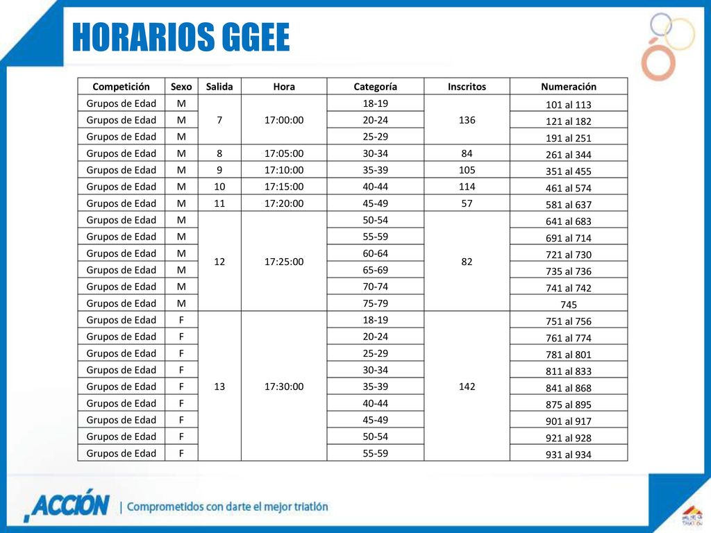 HORARIOS ggee Competición Sexo Salida Hora Categoría Inscritos
