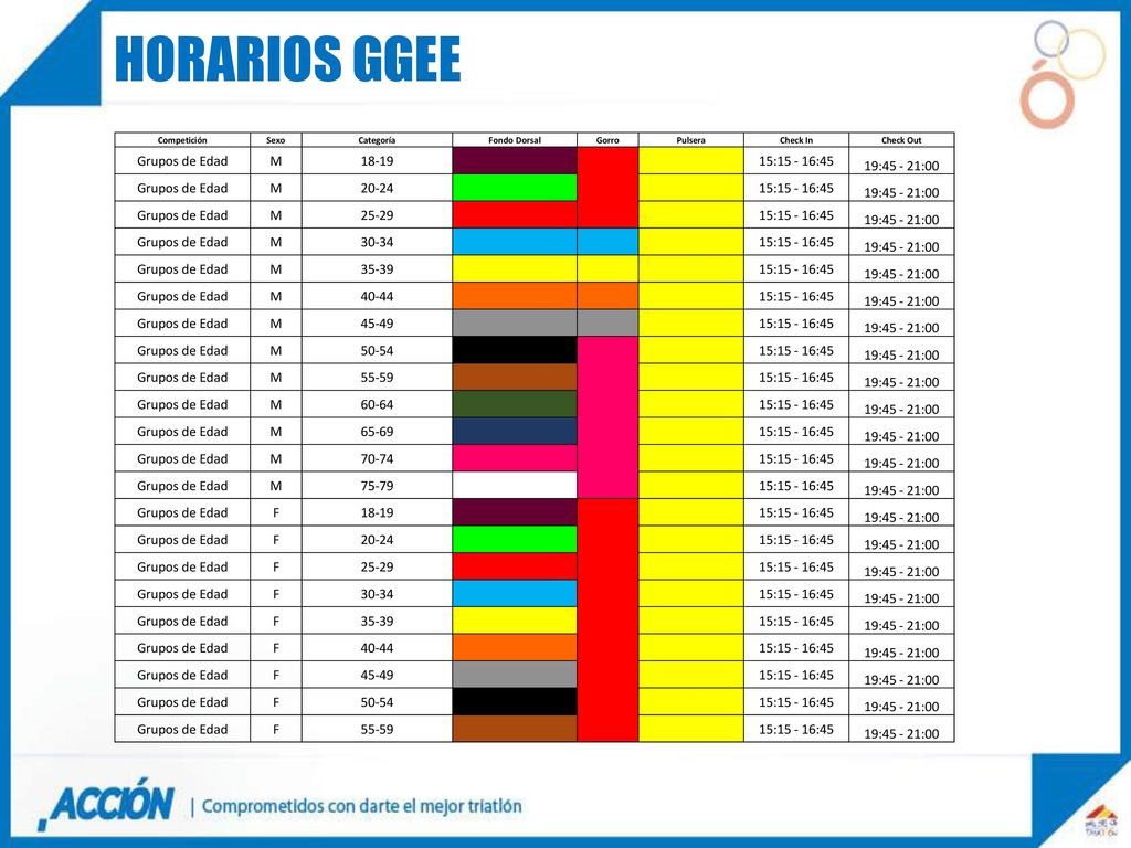 HORARIOS ggee Grupos de Edad M : :45 19: :