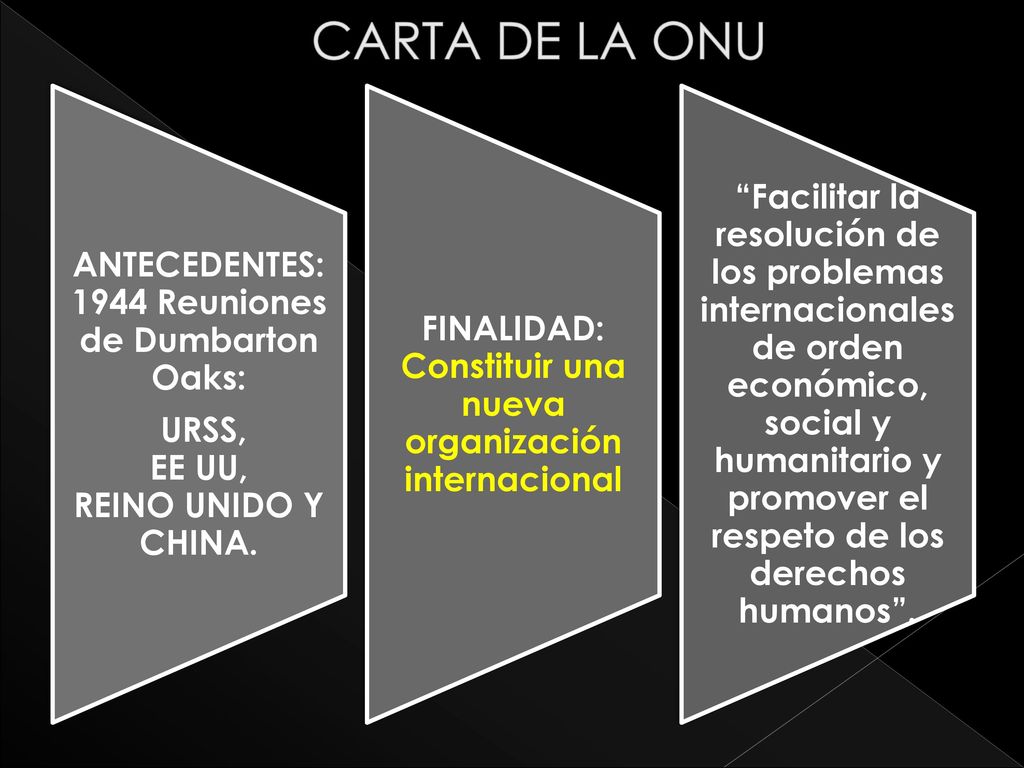 CARTA DE LA ONU ANTECEDENTES: 1944 Reuniones de Dumbarton Oaks: URSS, EE UU, REINO UNIDO Y CHINA.