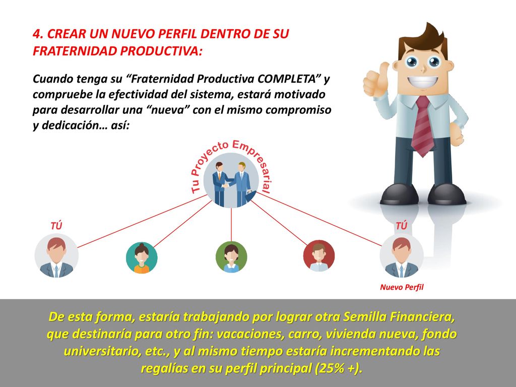 4. CREAR UN NUEVO PERFIL DENTRO DE SU FRATERNIDAD PRODUCTIVA: