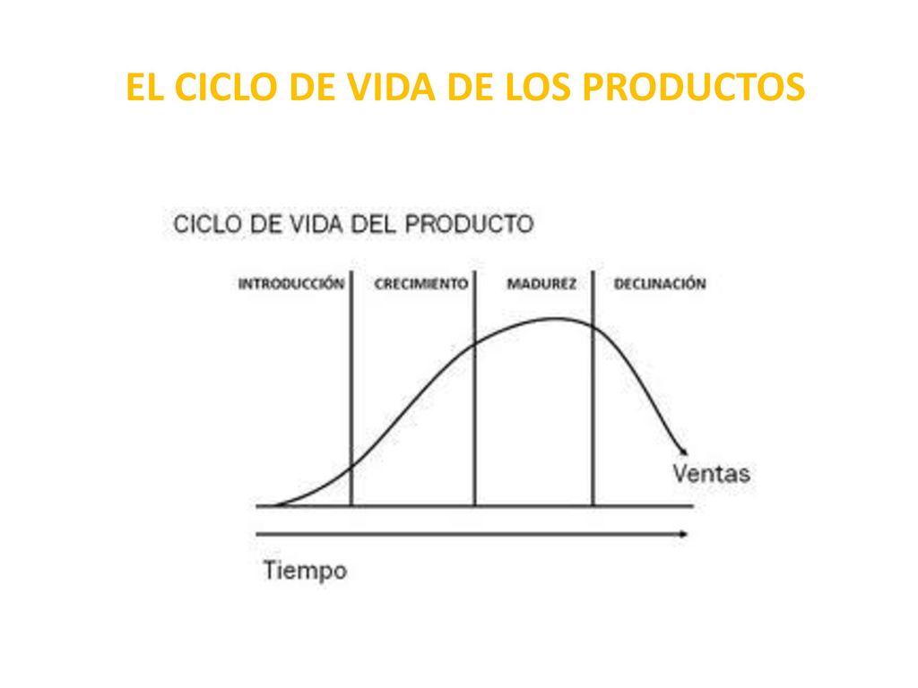 EL CICLO DE VIDA DE LOS PRODUCTOS