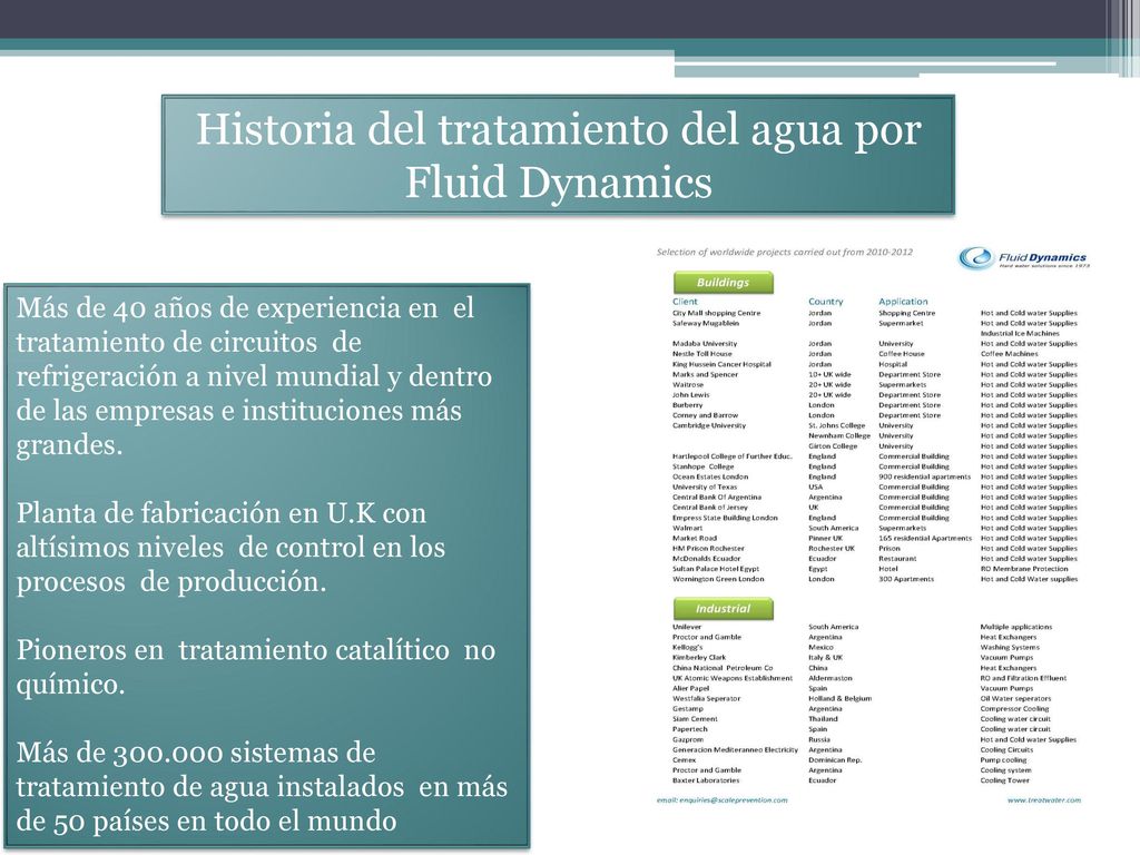 Historia del tratamiento del agua por Fluid Dynamics