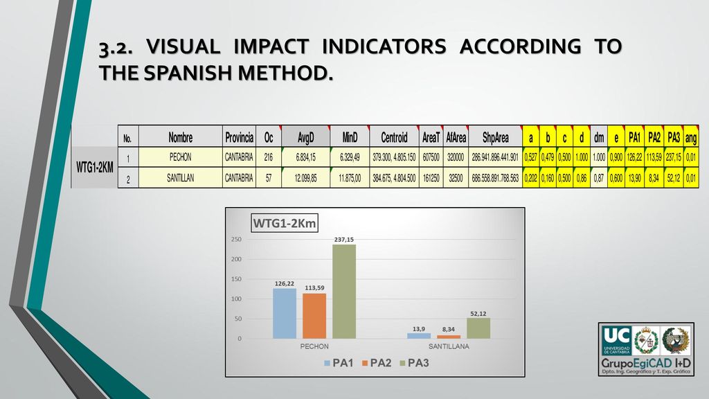 3.2. VISUAL IMPACT INDICATORS ACCORDING TO THE SPANISH METHOD.