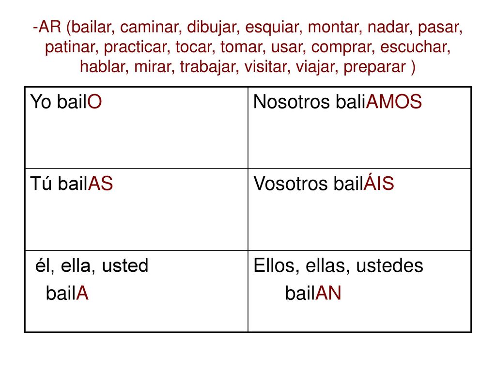 Yo bailO Nosotros baliAMOS Tú bailAS Vosotros bailÁIS él, ella, usted