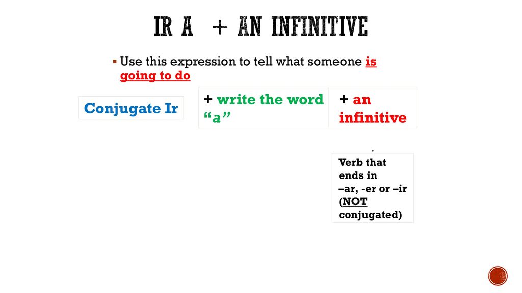 Ir a + an infinitive + write the word a + an infinitive Conjugate Ir
