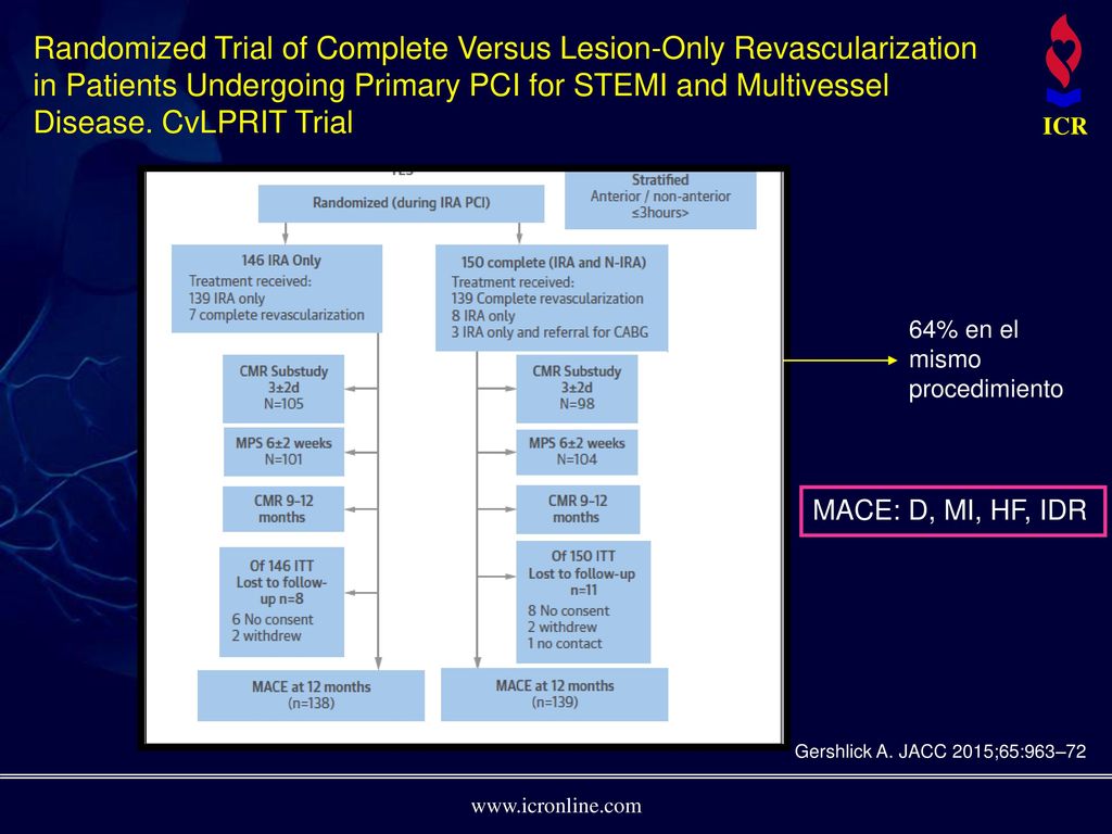 Randomized Trial of Complete Versus Lesion-Only Revascularization in Patients Undergoing Primary PCI for STEMI and Multivessel Disease. CvLPRIT Trial