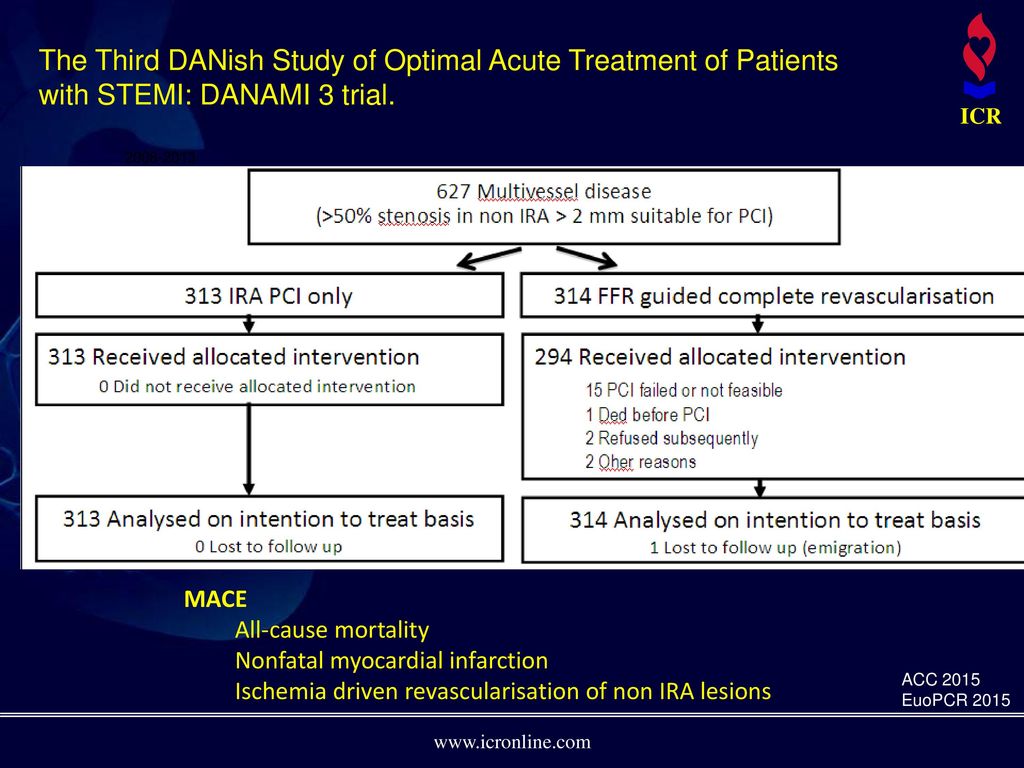 The Third DANish Study of Optimal Acute Treatment of Patients with STEMI: DANAMI 3 trial.