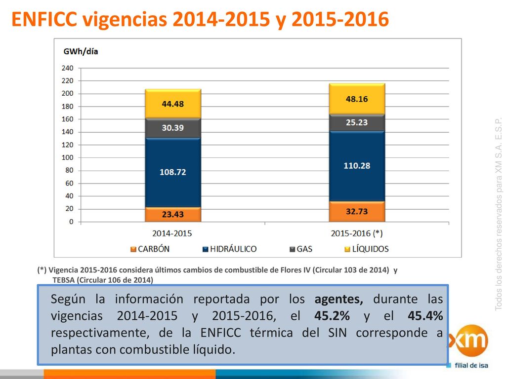 ENFICC vigencias y (*) Vigencia considera últimos cambios de combustible de Flores IV (Circular 103 de 2014) y.