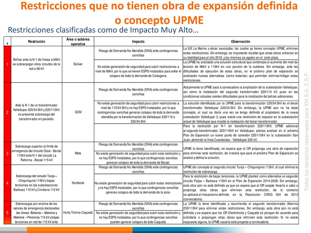 Restricciones que no tienen obra de expansión definida o concepto UPME