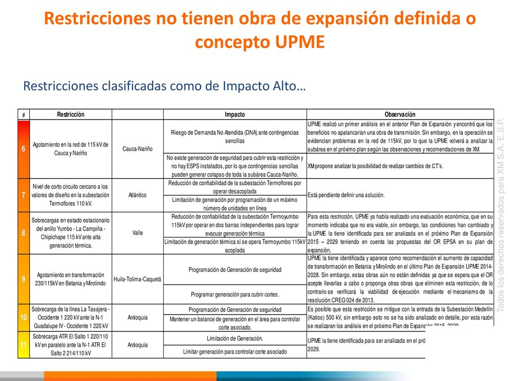 Restricciones no tienen obra de expansión definida o concepto UPME