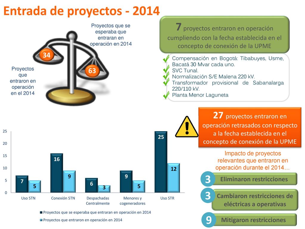 Entrada de proyectos proyectos entraron en operación cumpliendo con la fecha establecida en el concepto de conexión de la UPME.