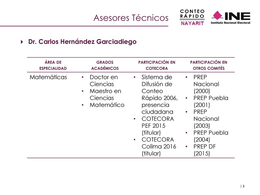 participación en cotecora participación en otros comités