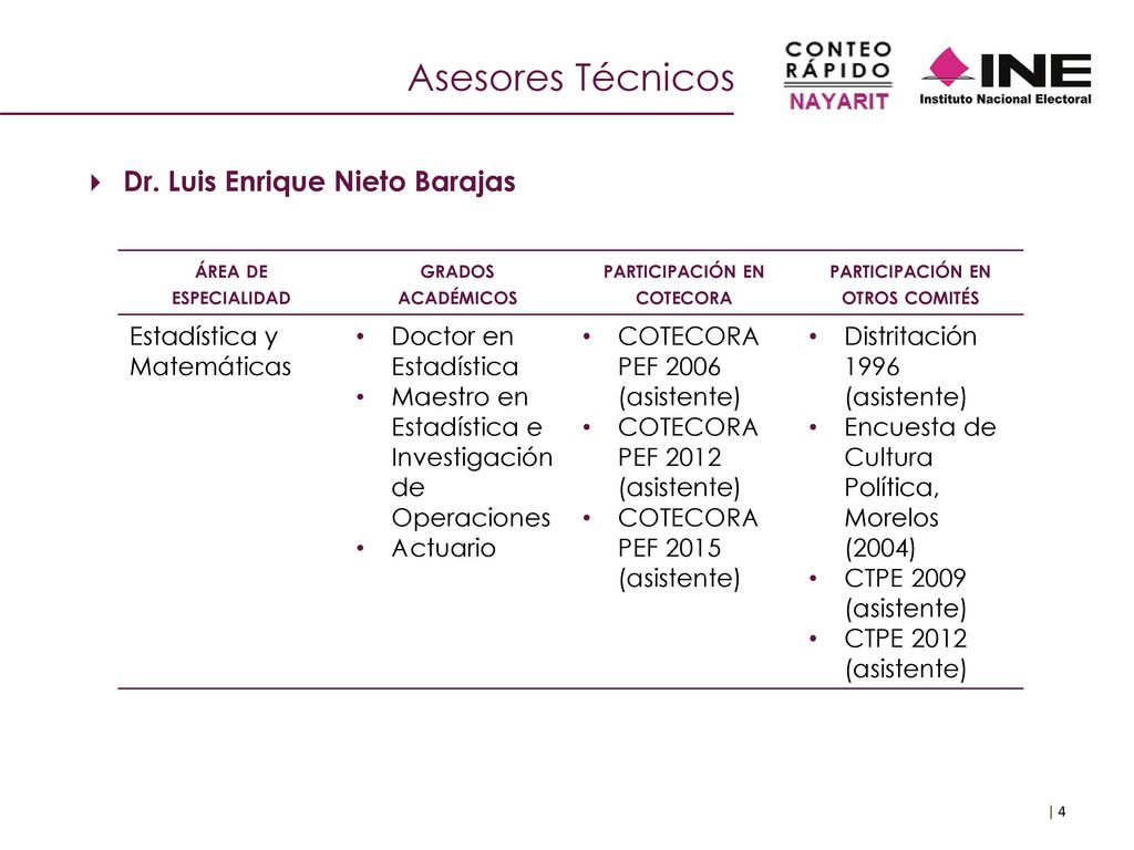 participación en cotecora participación en otros comités