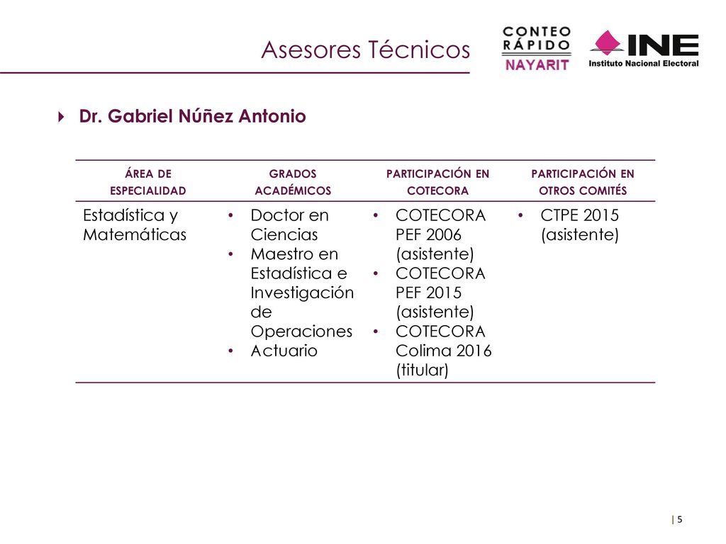 participación en cotecora participación en otros comités