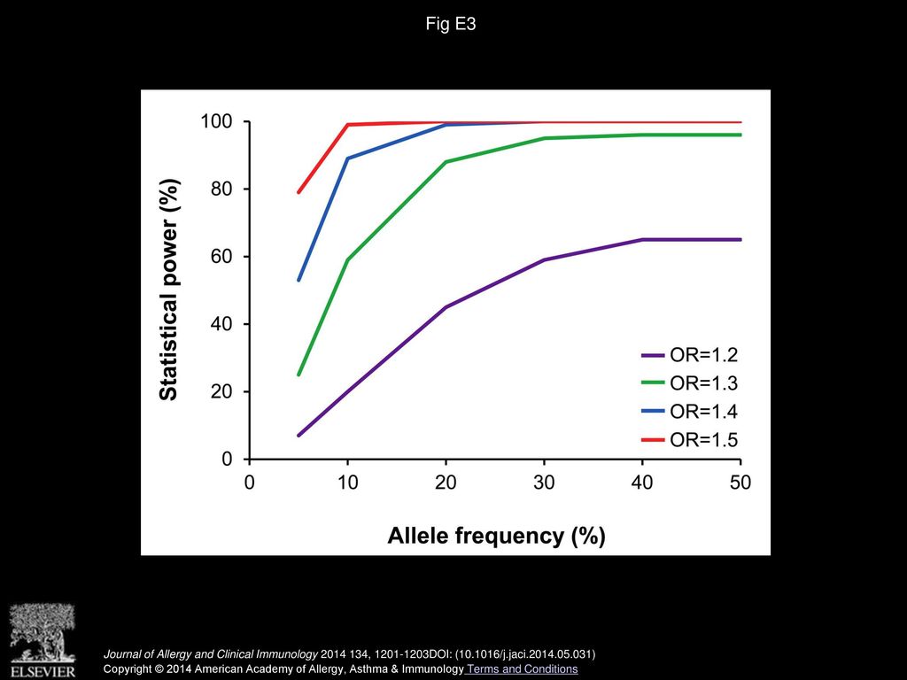 Fig E3 Journal of Allergy and Clinical Immunology , DOI: ( /j.jaci )