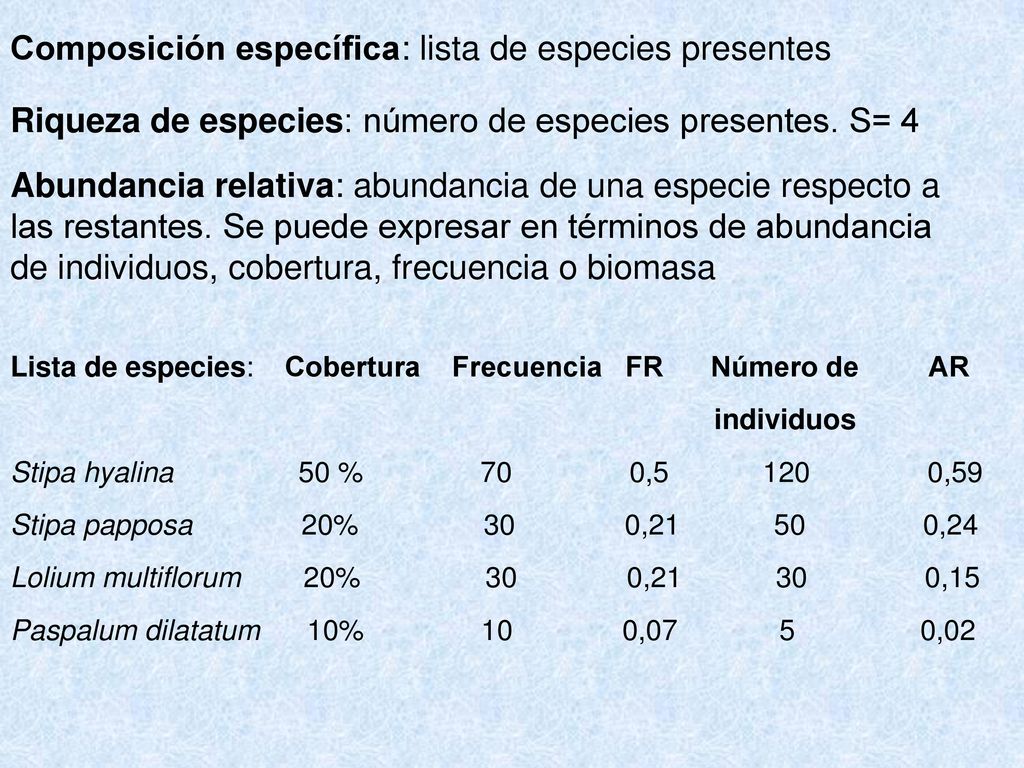 Composición específica: lista de especies presentes