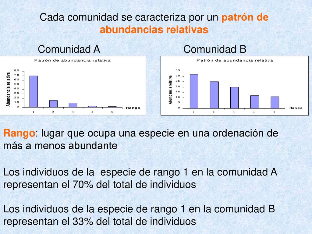 Cada comunidad se caracteriza por un patrón de abundancias relativas