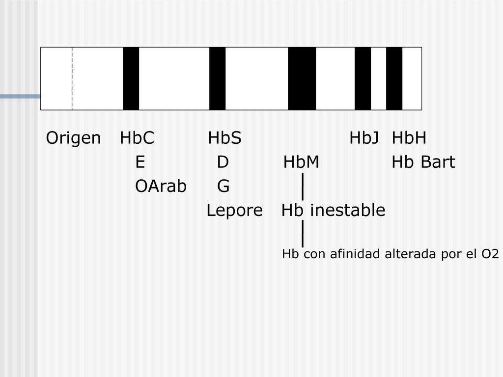 Origen HbC HbS HbJ HbH E D HbM Hb Bart OArab G Lepore Hb inestable