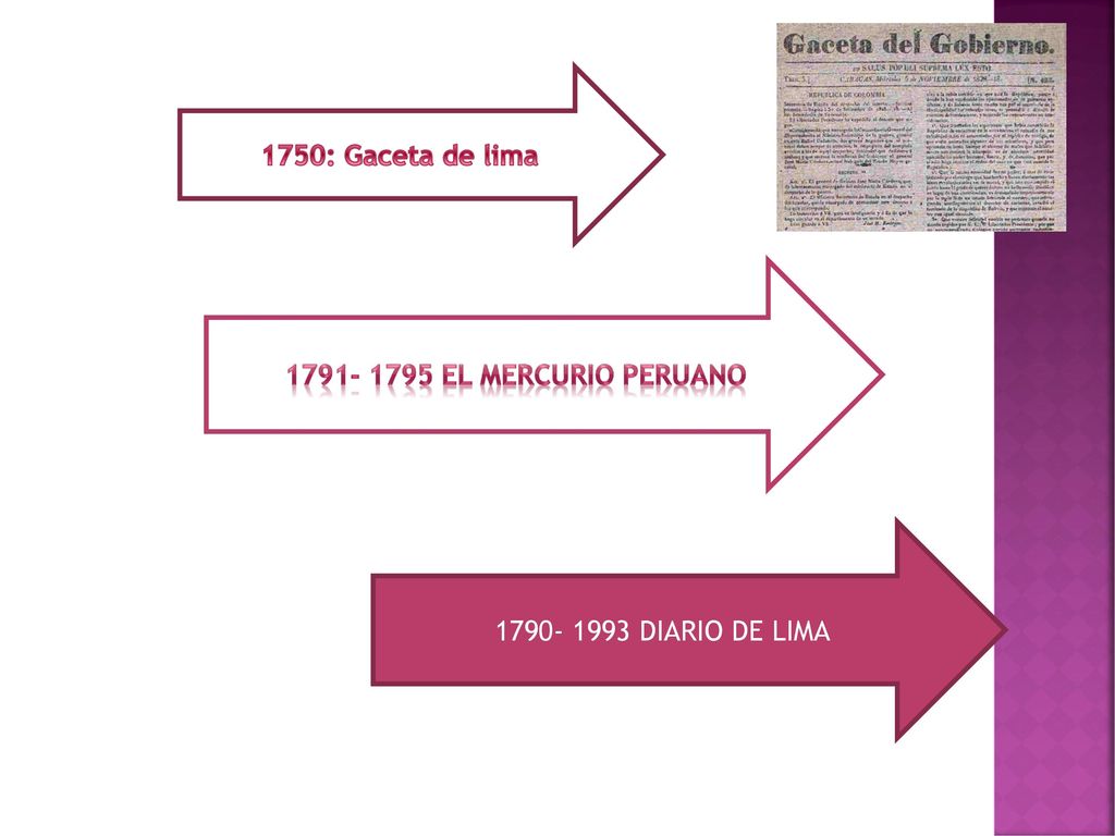 1750: Gaceta de lima EL MERCURIO PERUANO DIARIO DE LIMA