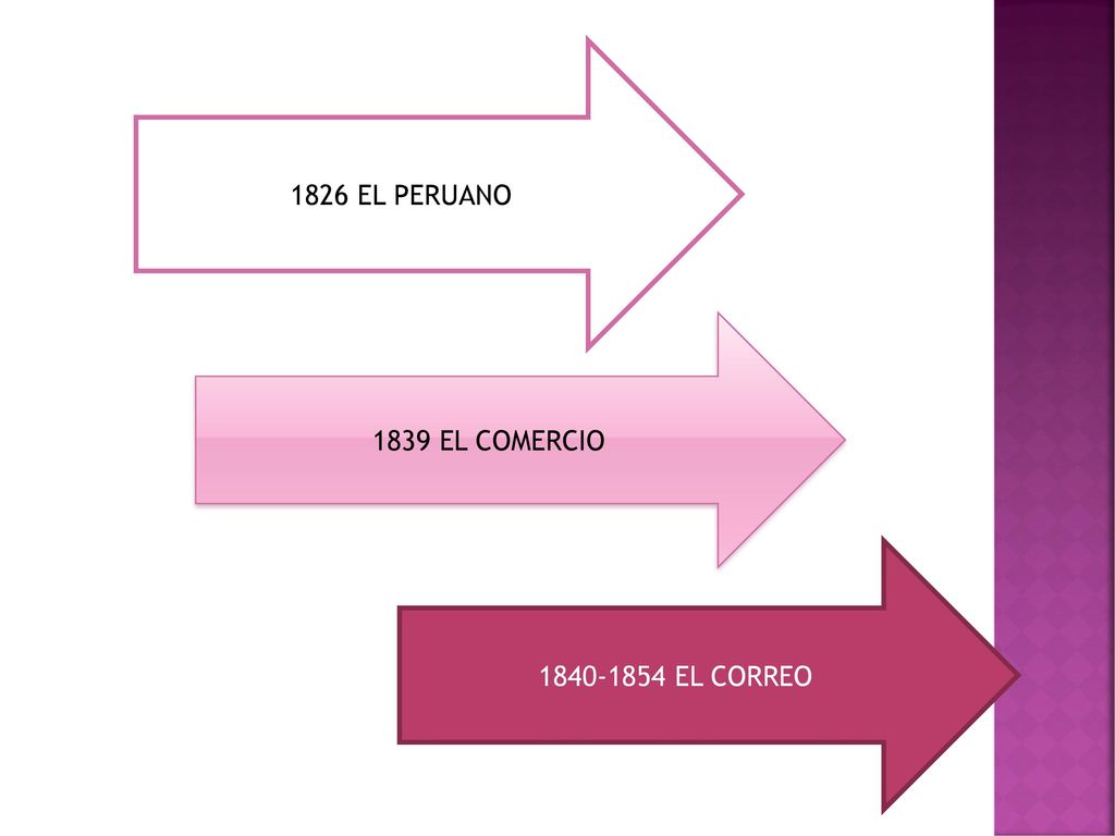 1826 EL PERUANO 1839 EL COMERCIO EL CORREO