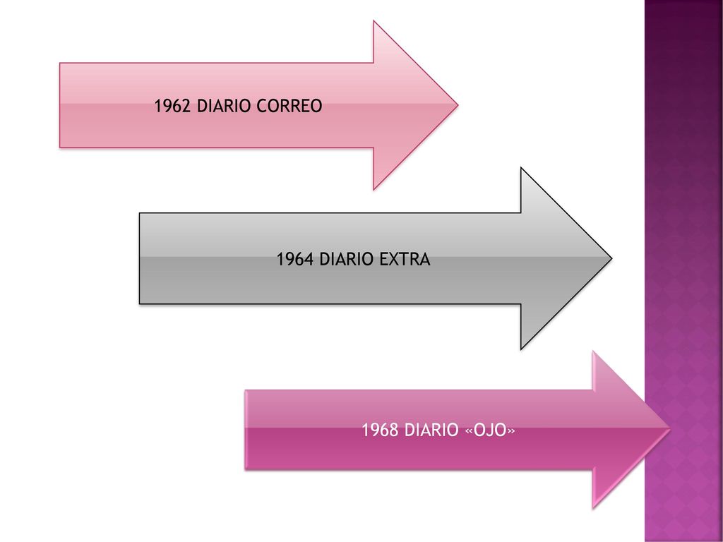 1962 DIARIO CORREO 1964 DIARIO EXTRA 1968 DIARIO «OJO»