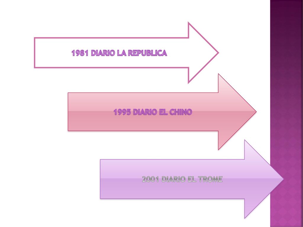 1981 DIARIO LA REPUBLICA 1995 DIARIO EL CHINO 2001 DIARIO EL TROME