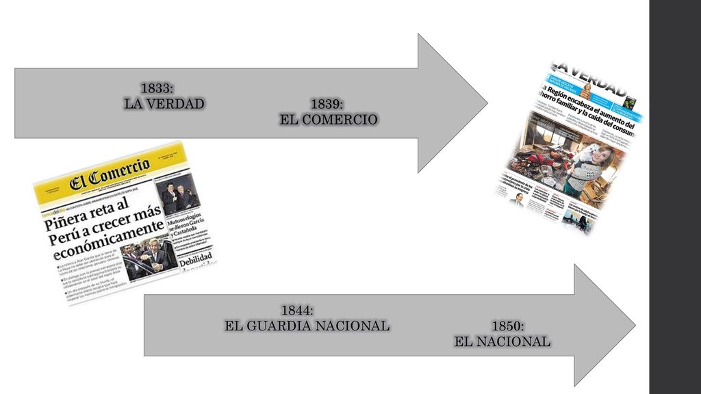 1833: LA VERDAD 1839: EL COMERCIO. 1844: EL GUARDIA NACIONAL 1850:
