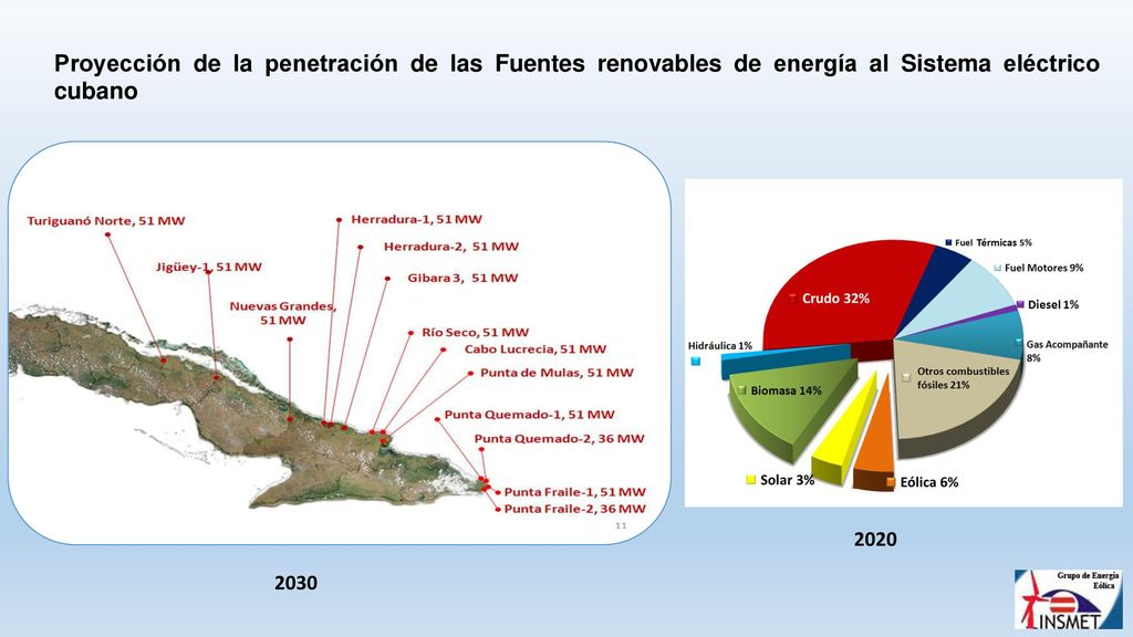 Proyección de la penetración de las Fuentes renovables de energía al Sistema eléctrico cubano