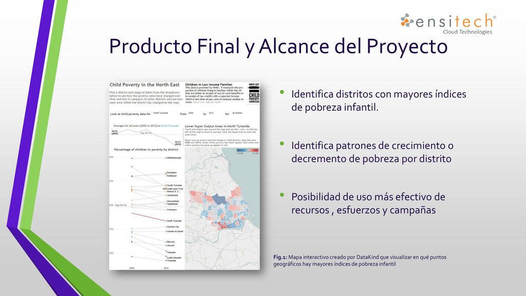 Producto Final y Alcance del Proyecto
