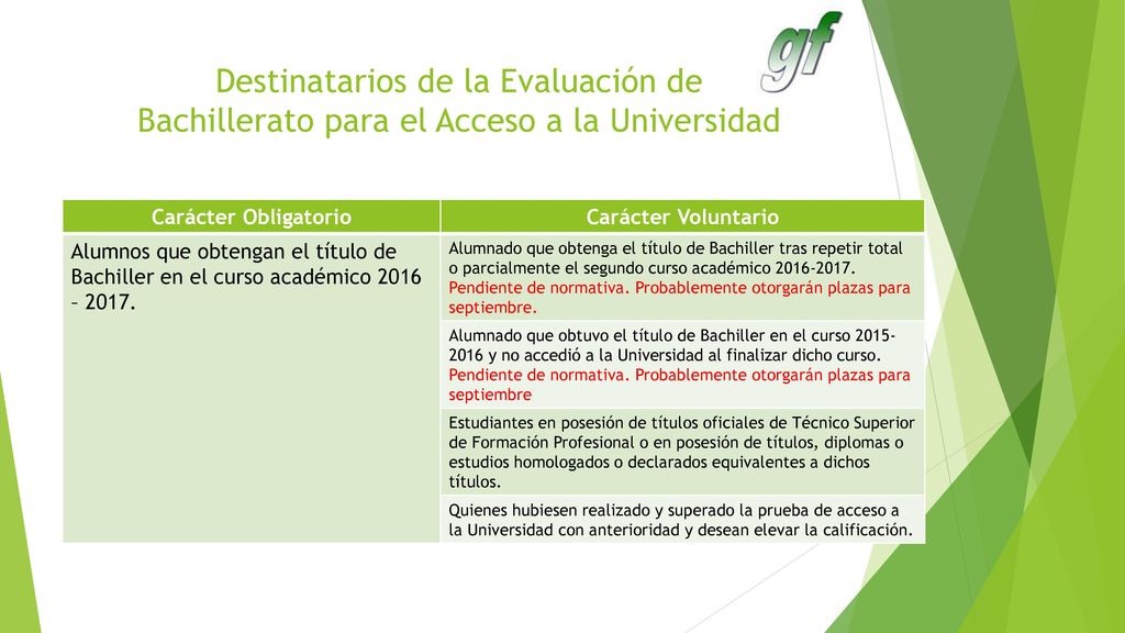 Destinatarios de la Evaluación de Bachillerato para el Acceso a la Universidad