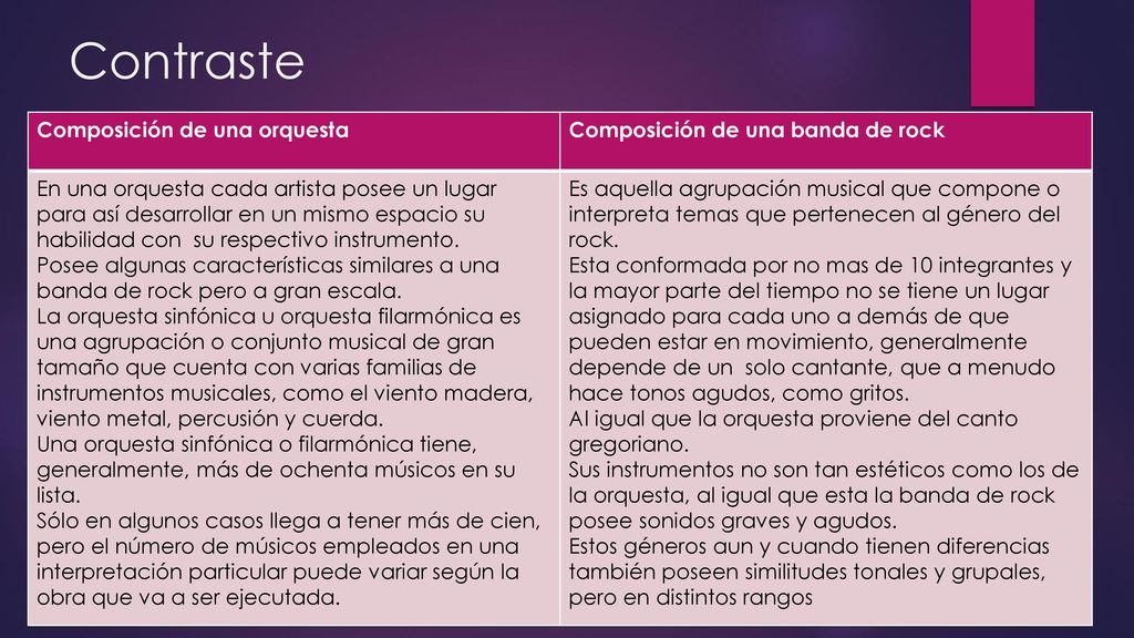 Contraste Composición de una orquesta Composición de una banda de rock