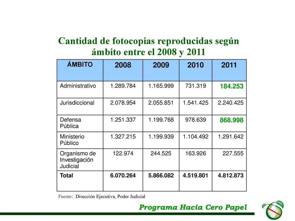 Cantidad de fotocopias reproducidas según ámbito entre el 2008 y 2011