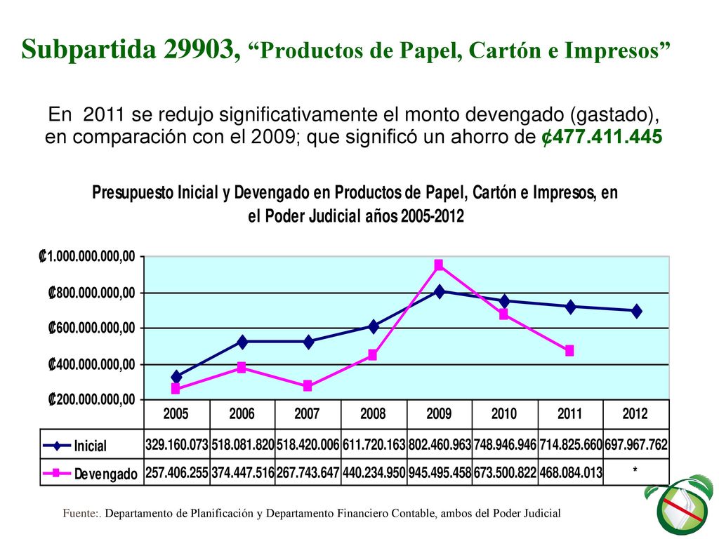 Subpartida 29903, Productos de Papel, Cartón e Impresos