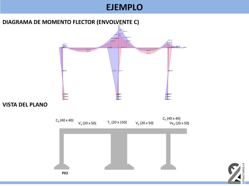 EJEMPLO DIAGRAMA DE MOMENTO FLECTOR (ENVOLVENTE C) VISTA DEL PLANO