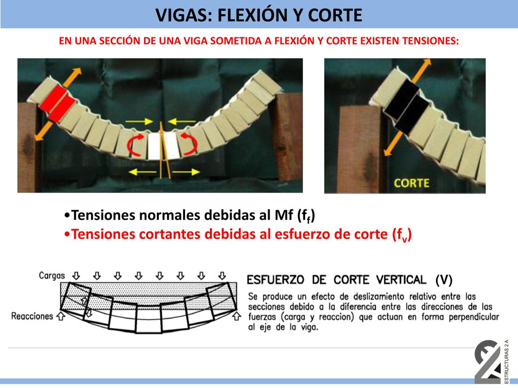 VIGAS: FLEXIÓN Y CORTE Tensiones normales debidas al Mf (ff)