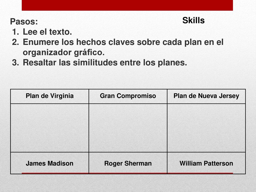 Enumere los hechos claves sobre cada plan en el organizador gráfico.