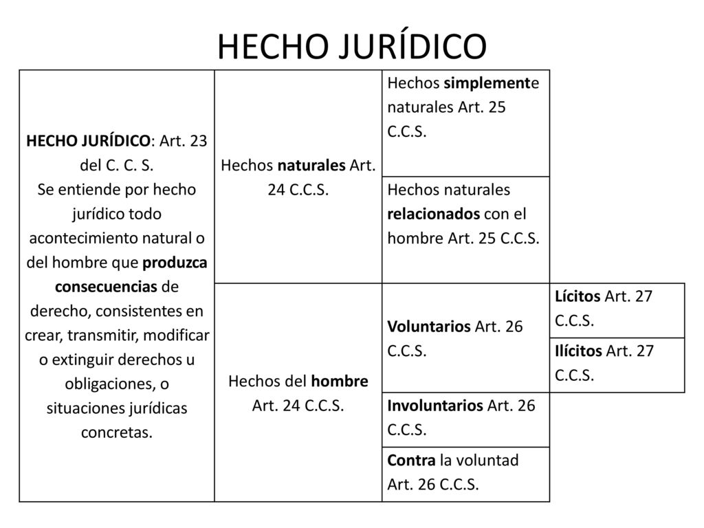 HECHO JURÍDICO HECHO JURÍDICO: Art. 23 del C. C. S.