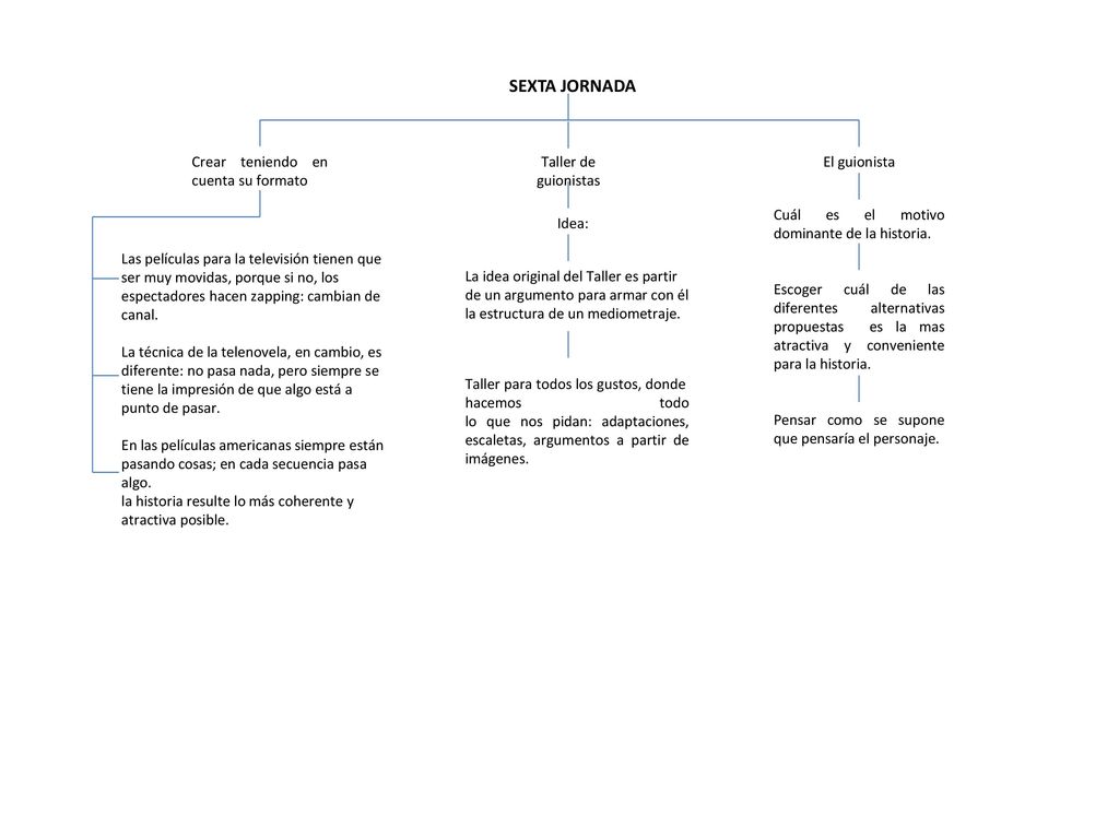 SEXTA JORNADA Crear teniendo en cuenta su formato Taller de guionistas