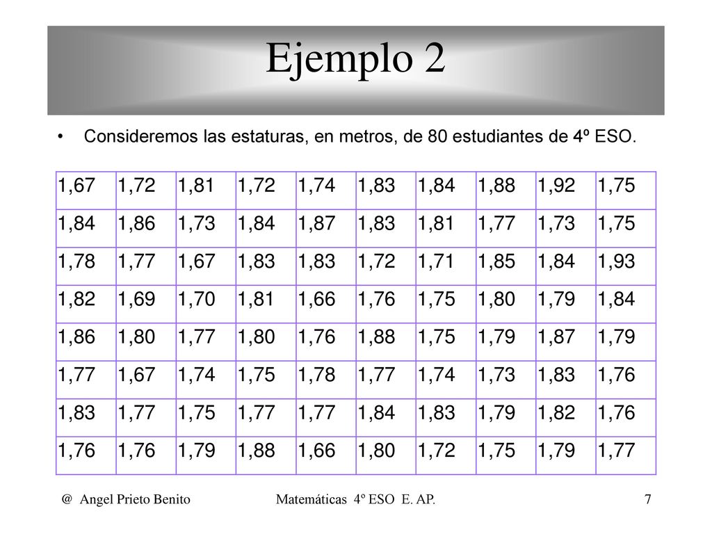 Ejemplo 2 Consideremos las estaturas, en metros, de 80 estudiantes de 4º ESO. 1,67. 1,72. 1,81. 1,74.