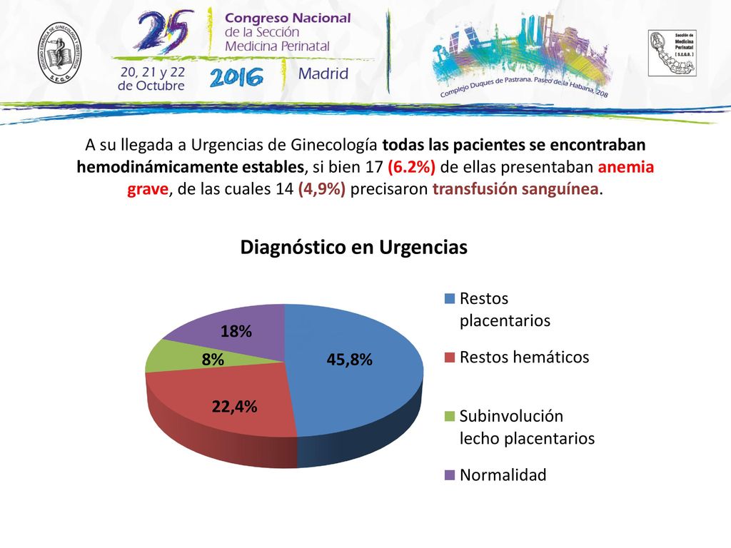 A su llegada a Urgencias de Ginecología todas las pacientes se encontraban hemodinámicamente estables, si bien 17 (6.2%) de ellas presentaban anemia grave, de las cuales 14 (4,9%) precisaron transfusión sanguínea.