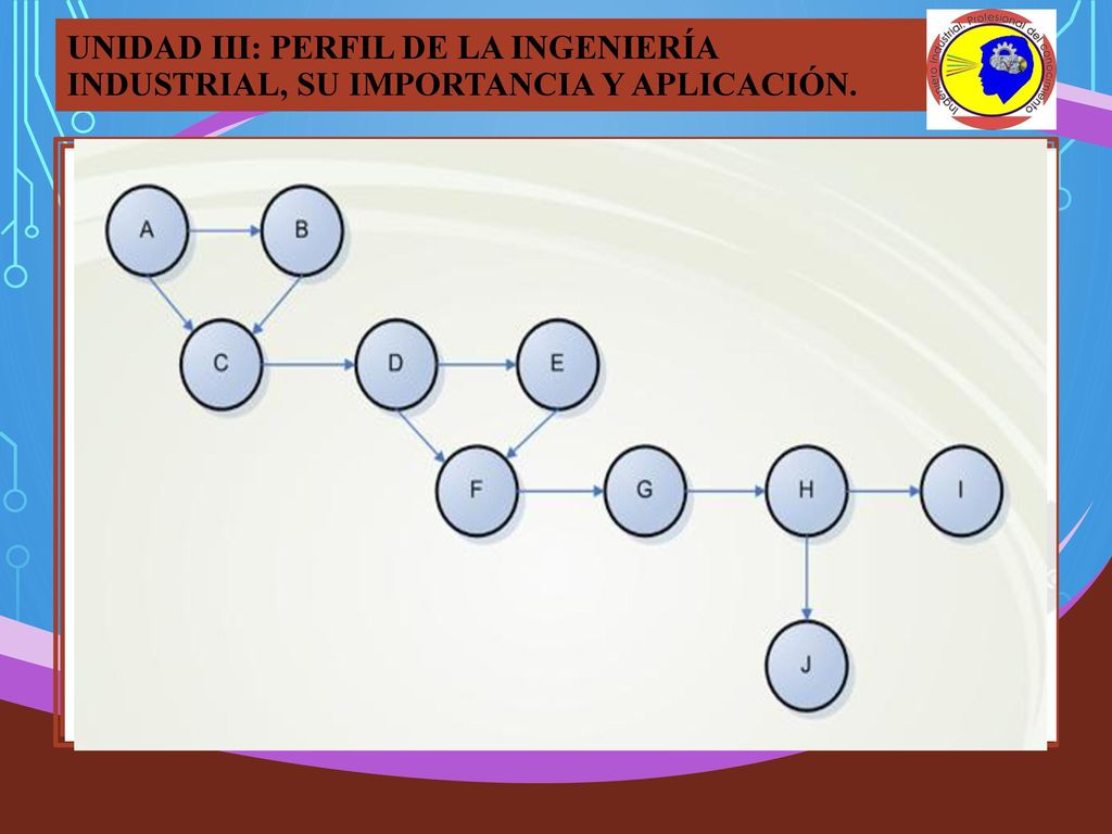 UNIDAD III: PERFIL DE LA INGENIERÍA INDUSTRIAL, SU IMPORTANCIA Y APLICACIÓN.