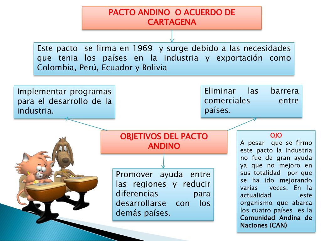 PACTO ANDINO O ACUERDO DE CARTAGENA OBJETIVOS DEL PACTO ANDINO