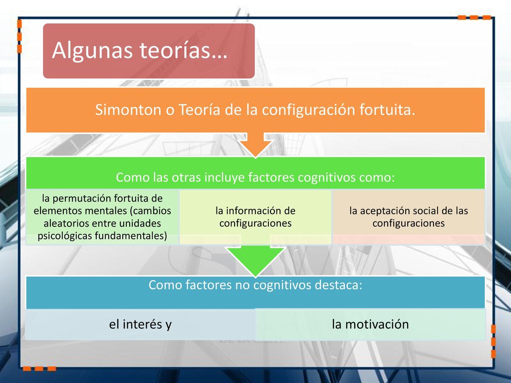 Algunas teorías… Simonton o Teoría de la configuración fortuita.