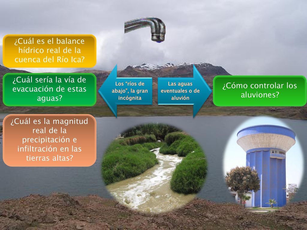 ¿Cuál es el balance hídrico real de la cuenca del Río Ica